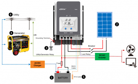 Контроллер заряда EPSolar Tracer MPPT 6420АN